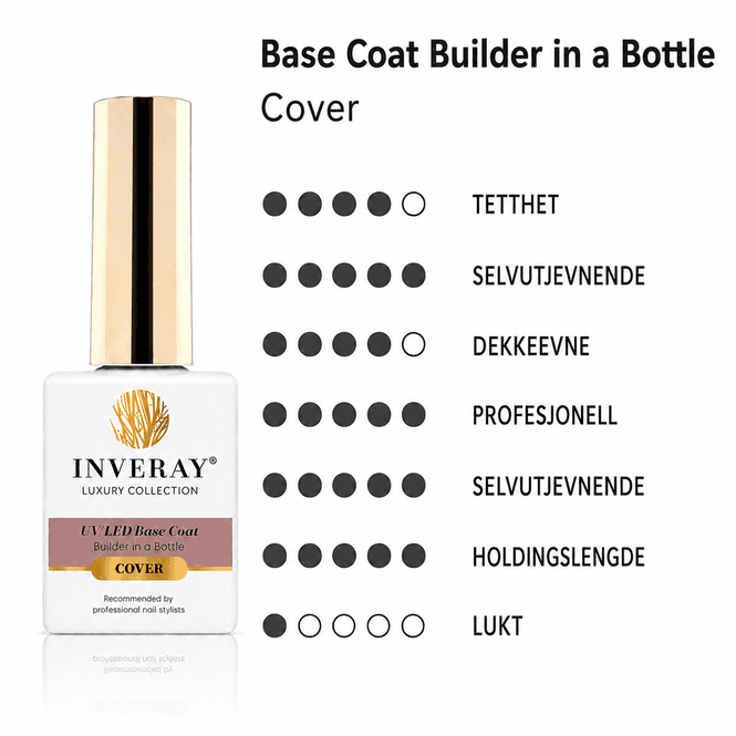 Hovedbilde UV/LED Base Coat Builder COVER